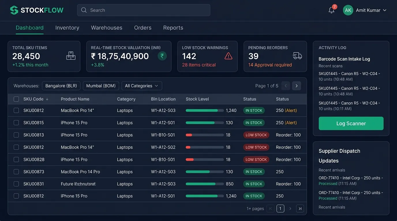 Custom Inventory & Warehouse Stock Automation Dashboard UI